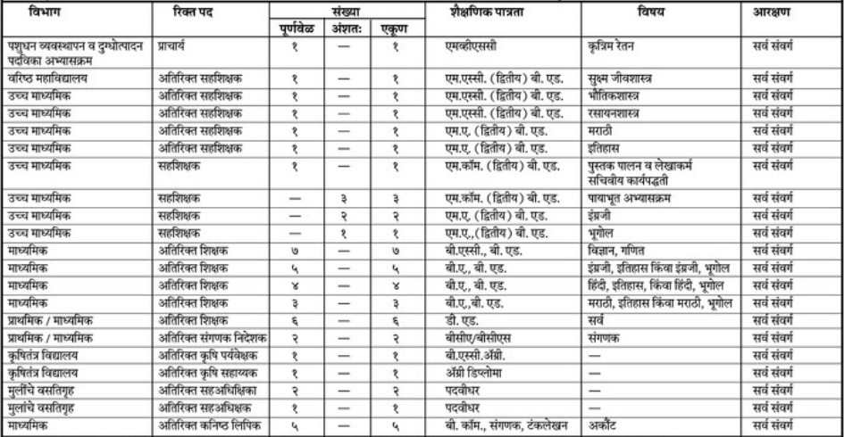 Shikshan Prasarak Mandal Solapur Bharti 2026