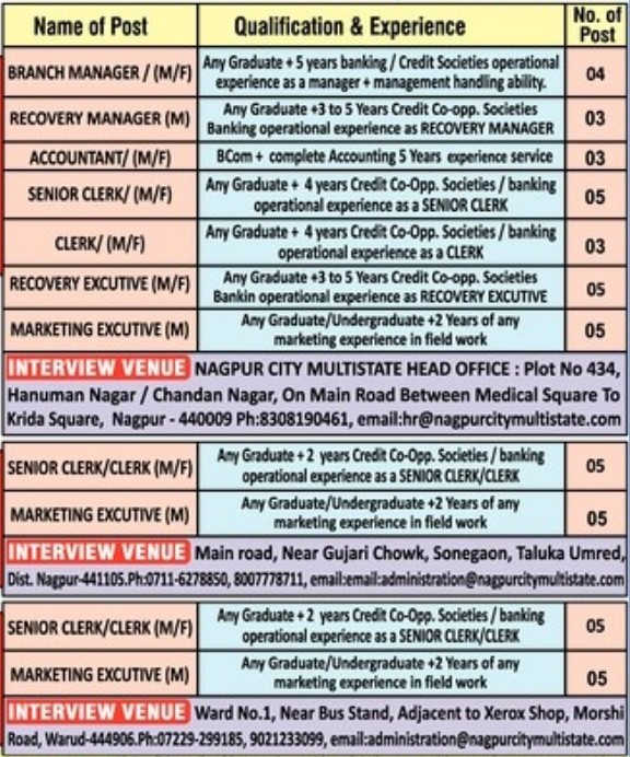 Nagpur City Multistate Society Bharti 2026