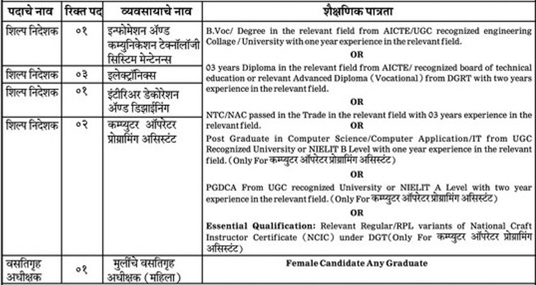 Industrial Training Institute Yeola Nashik Bharti 2026