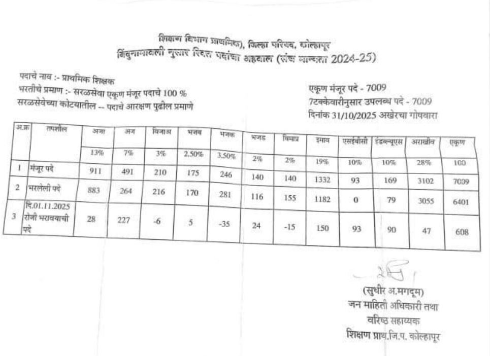 ZP Kolhapur
