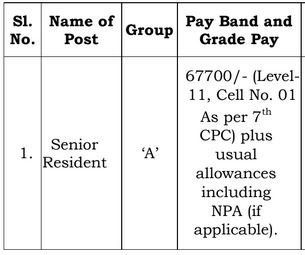 aiims salary