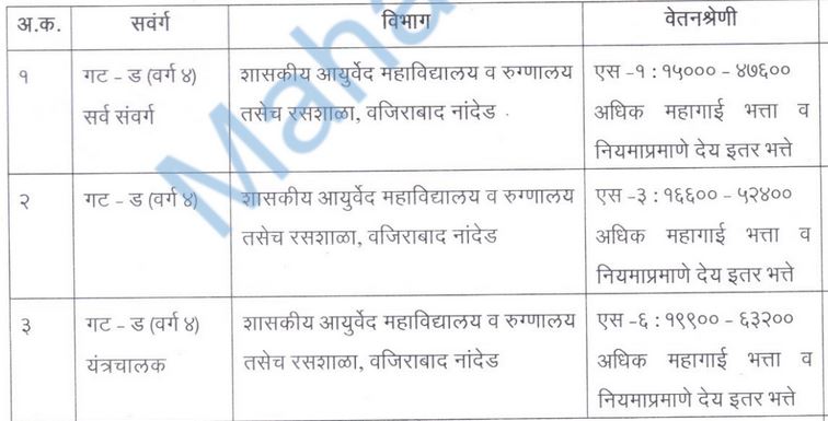 gac salary details