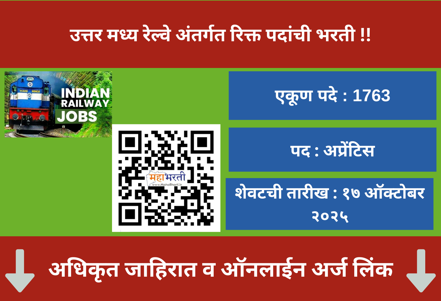 North Central Railway Recruitment 2025