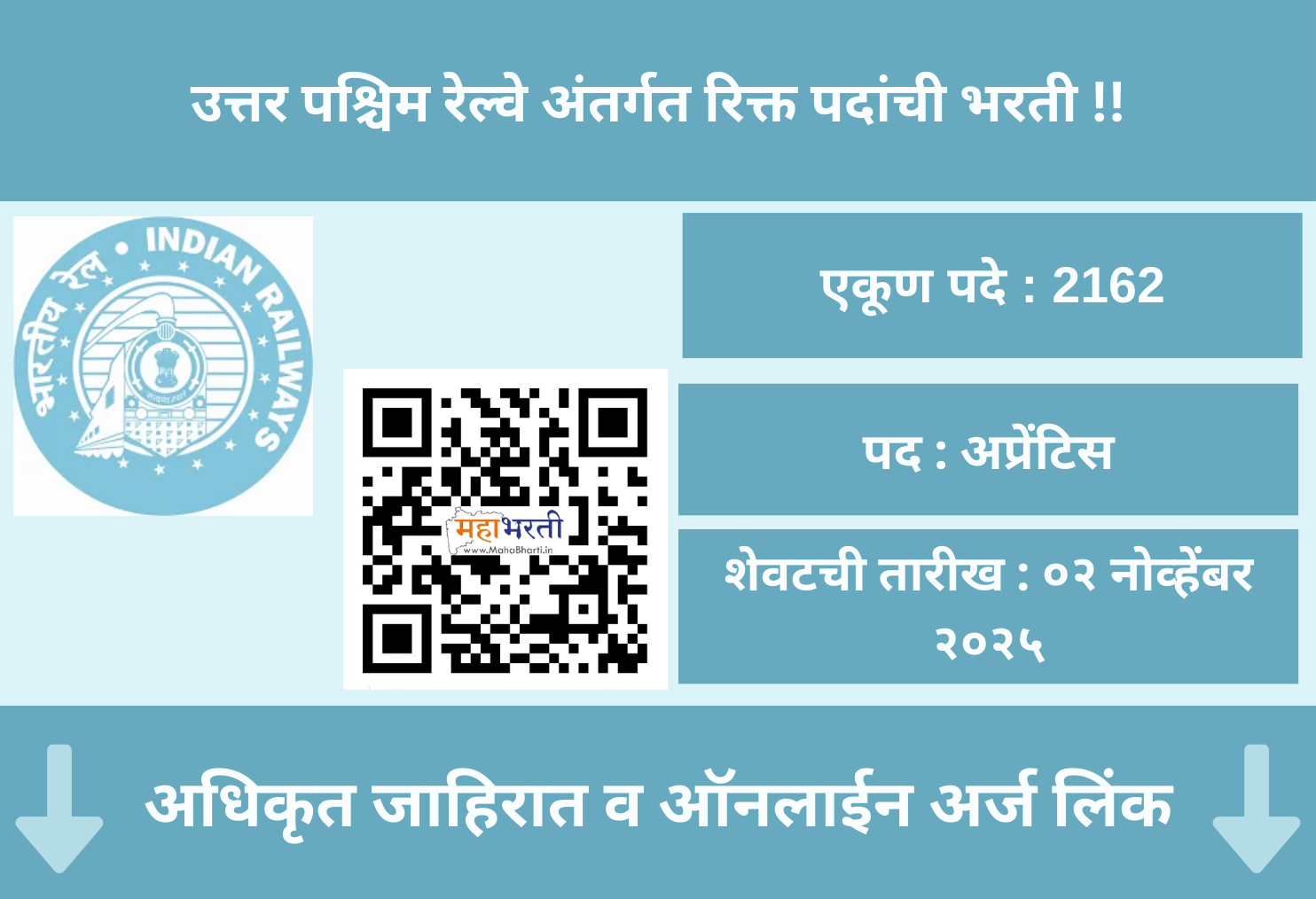 North Western Railway Recruitment 2025