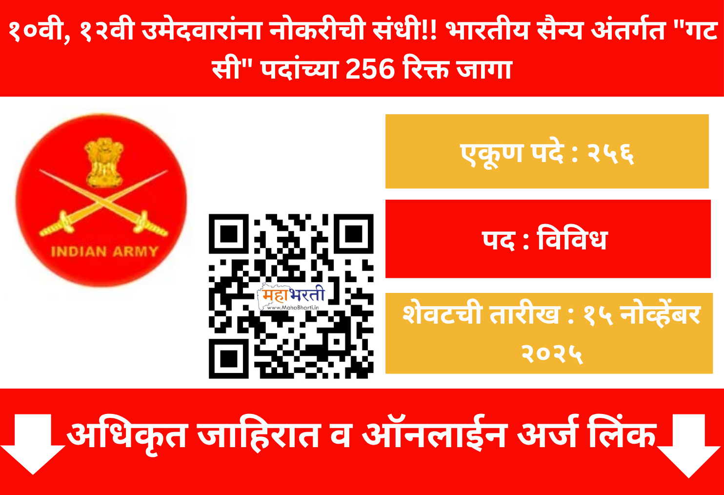  Indian Army Group C Recruitment 2025