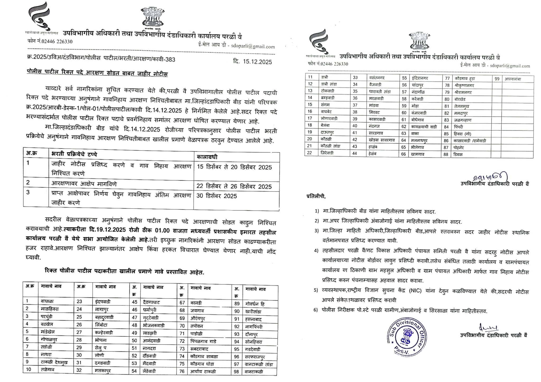 Police Patil Result 2025