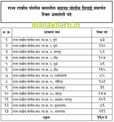 SRPF Mega Bharti 2025