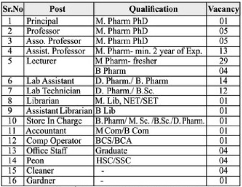 Shivajirao Pawar College of Pharmacy Bharti 2025