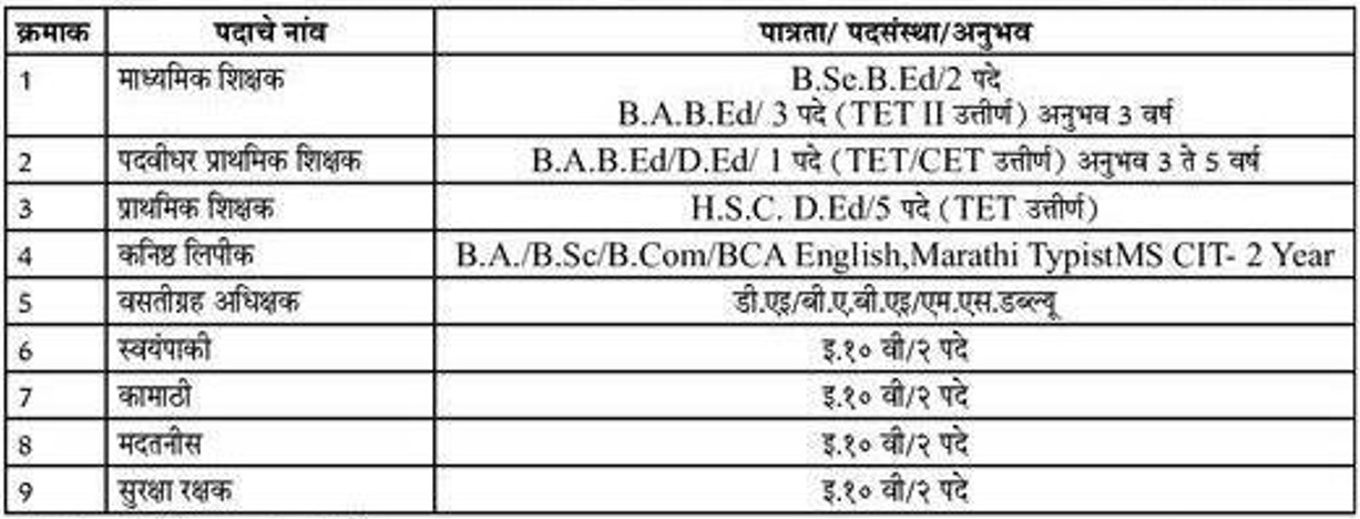Godhatma Shaikshanik Bahu Uddeshiya Sanstha Dhule Bharti 2025