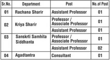MGM College Nanded Bharti 2026