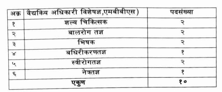 Arogya Vibhag Nanded Vacancy 2026