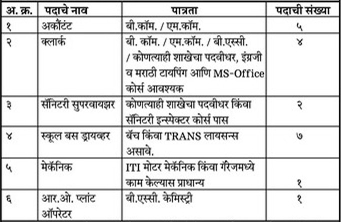 Shri Pandurang Foundation Pandharpur Bharti 2026