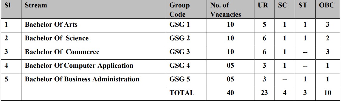 Ammunition Factory Khadki Vacancy 2026