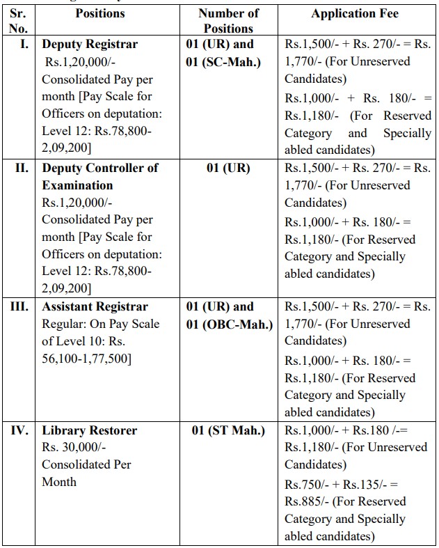 MNLU Nagpur Bharti 2026