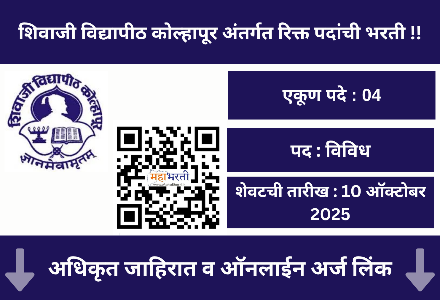 Shivaji University Kolhapur Recruitment 2025