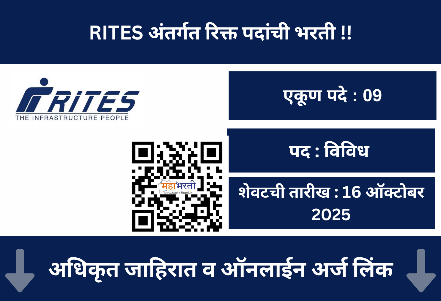 RITES Recruitment 2025