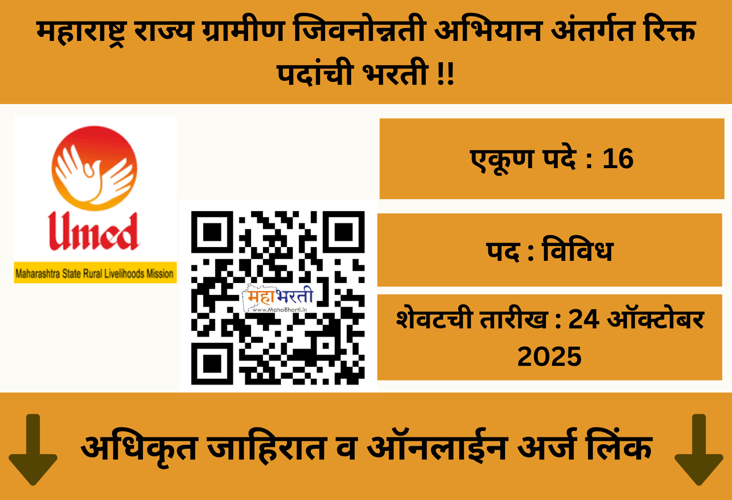 MSRLM Dharashiv Recruitment 2025