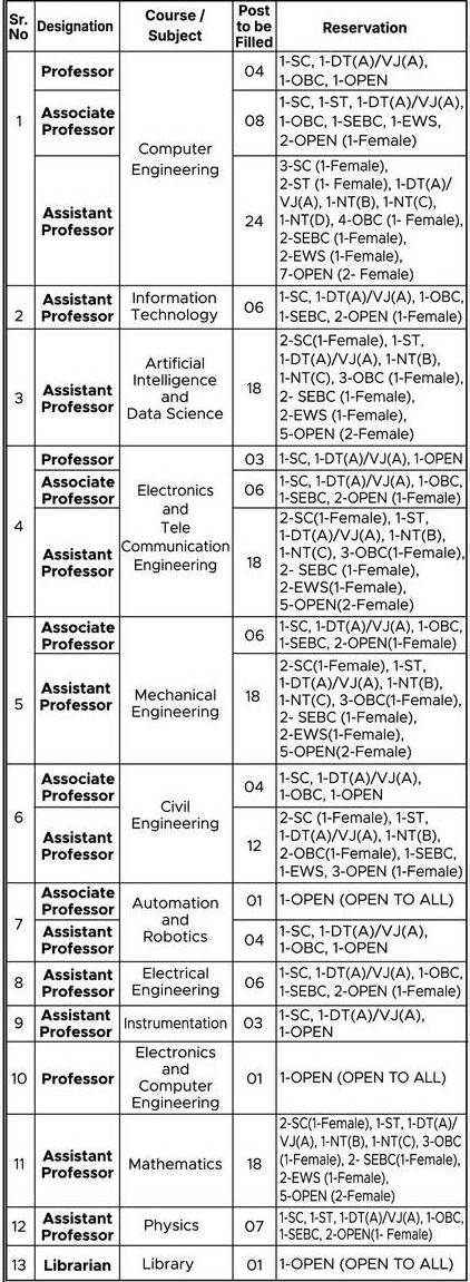 DY Patil Institute of Technology Pune Bharti 2026