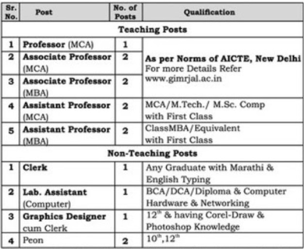 Godavari Institute Of Management & Research Bharti 2025