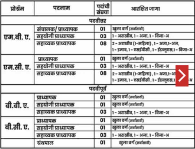PCIMCA Bharti 2025
