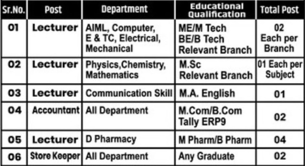 STABC Foundation Bharti 2025