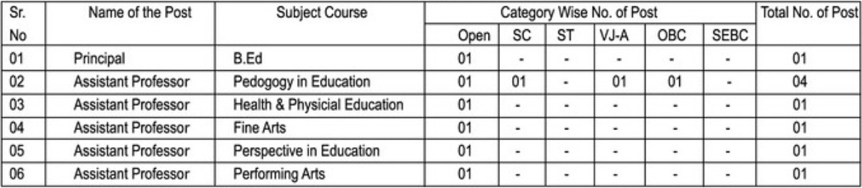Mahatma Gandhi Adhyapak Mahavidyalya Bharti 2025
