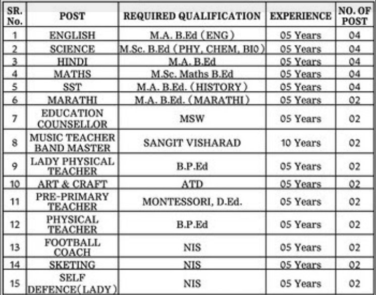 SK International Sainik School Vacancy 2025