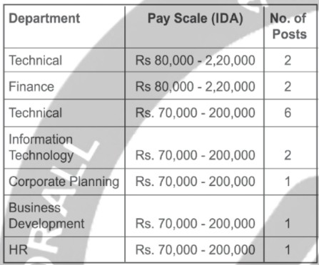 EESL India Bharti 2025