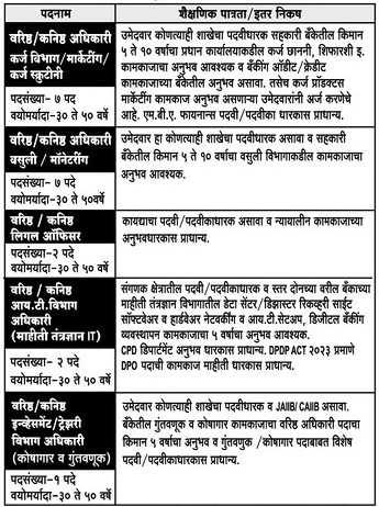 Veershaiv Bank Kolhapur Bharti 2026