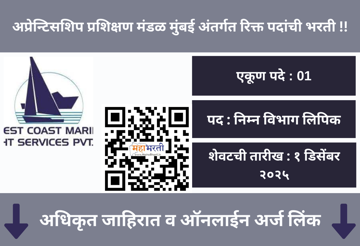 BOAT Mumbai Recruitment 2025