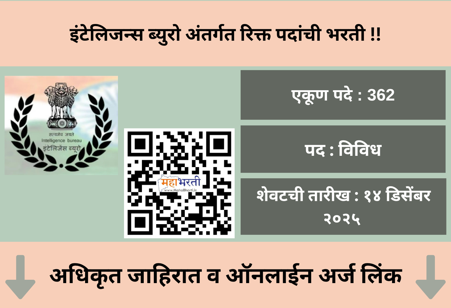Intelligence Bureau Recruitment 2025