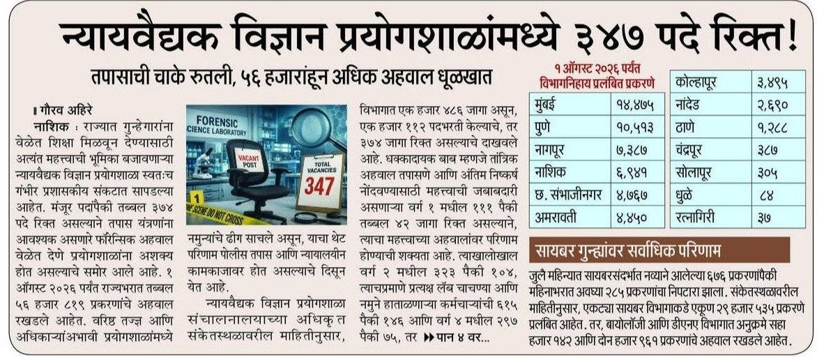 Forensic Science Laboratory Bharti 2026