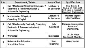 NIT Nashik Bharti 2026