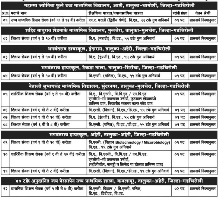 Van Vaibhav Shikshan Mandal Gadchiroli Recruitment 2025