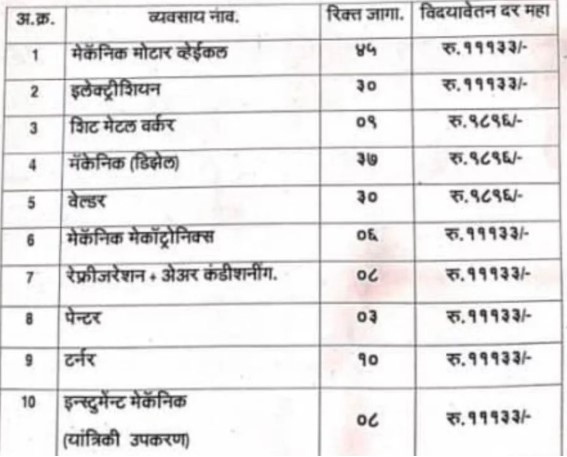 MSRTC Chhatrapati sambhaji nagar Apprentice Bharti 2025