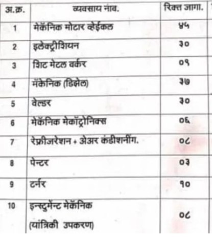 MSRTC Chhatrapati sambhaji nagar Apprentice Recruitment 2025