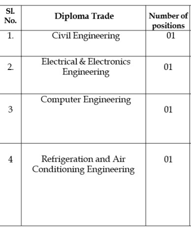 National Institute of Oceanography Mumbai Vacancy 2026