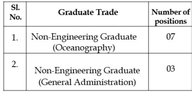 National Institute of Oceanography Mumbai Vacancy 2026