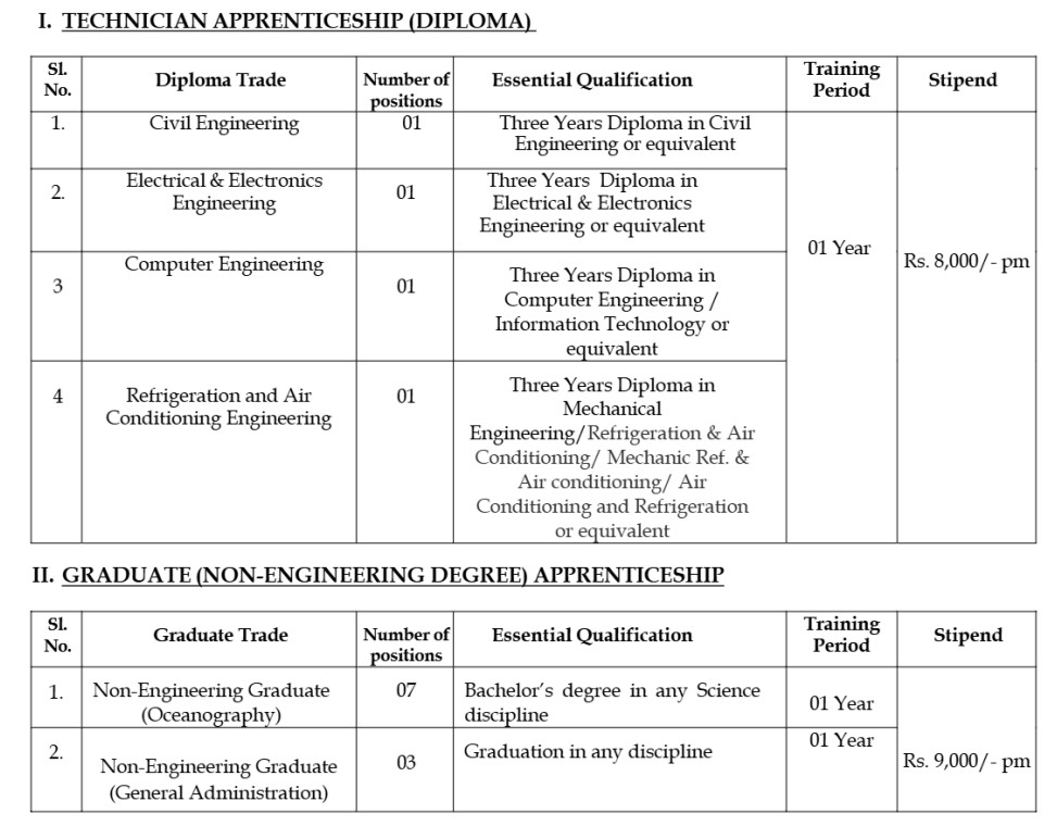 NIO Mumbai Diploma /Graduate Apprentice Job 2026