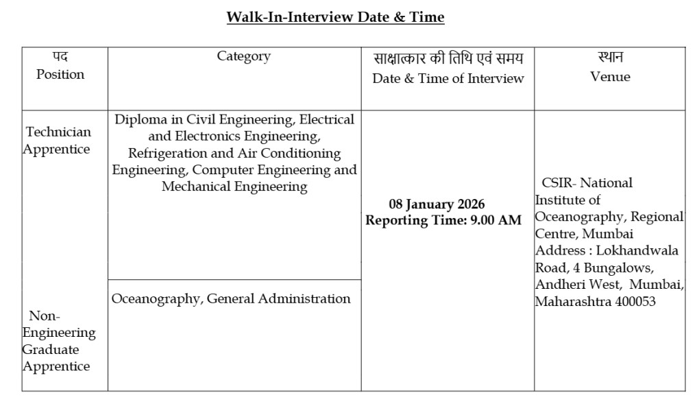 CSIR-NIO Mumbai Notification 2026