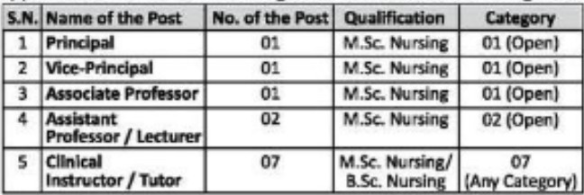 Govindrava Vanjari College of Nursing Nagpur Bharti 2026