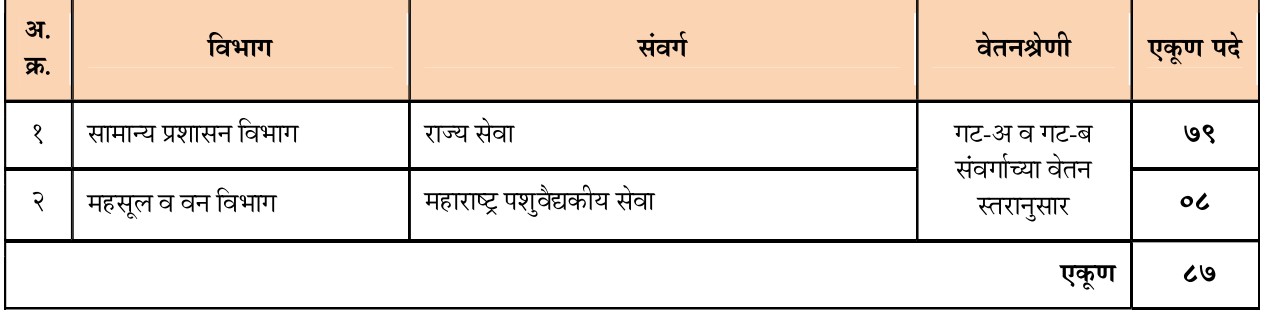 MPSC Civil Services Vacancy 2026