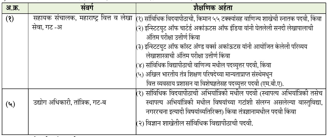 MPSC Civil Services Recruitment 2025