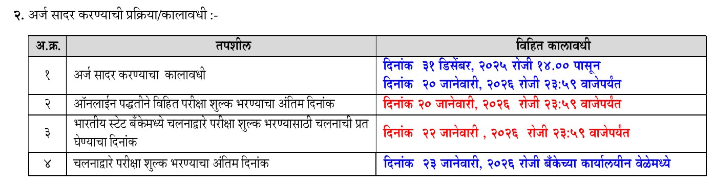 MPSC Civil Services Bharti 2025