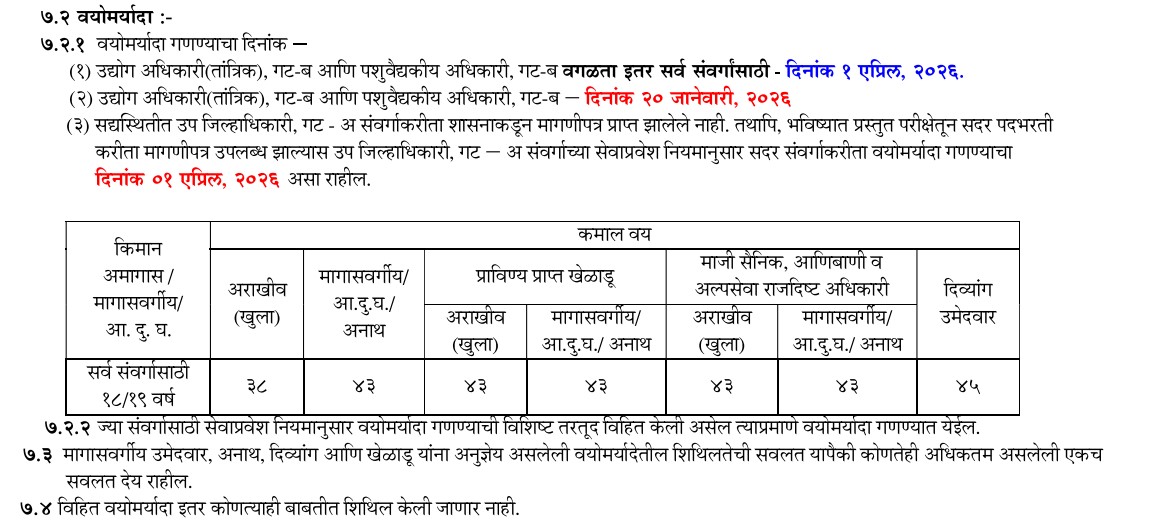 MPSC Civil Services Application 2025