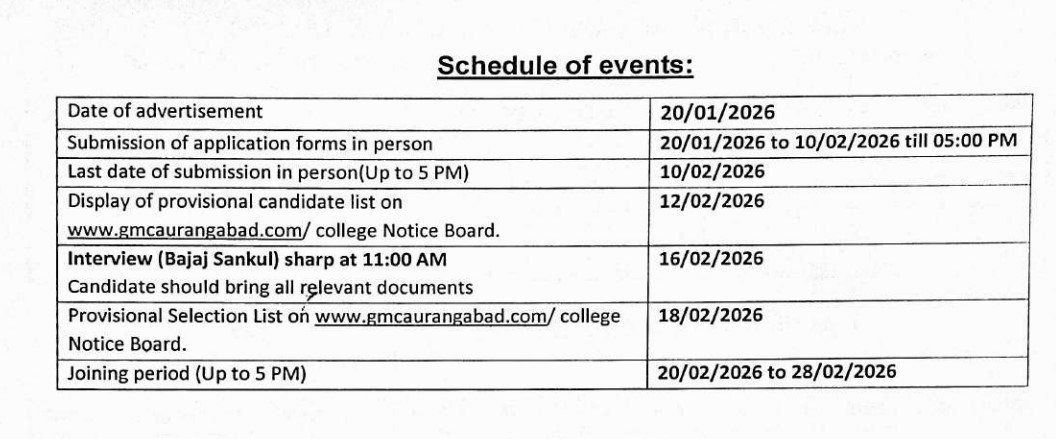 GMC Chhatrapati Sambhaji Nagar Recruitment 2026