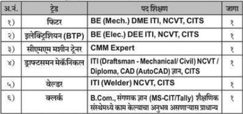 MIDC Kolhapur Bharti 2026