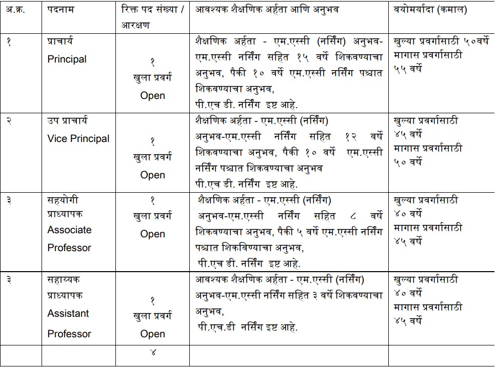YCMH PCMC Vacancy 2026