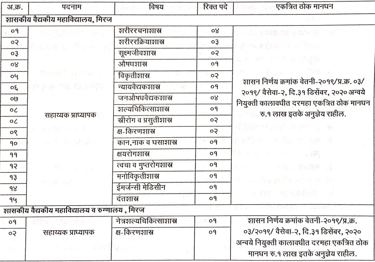 Government Medical College Miraj Bharti 2026