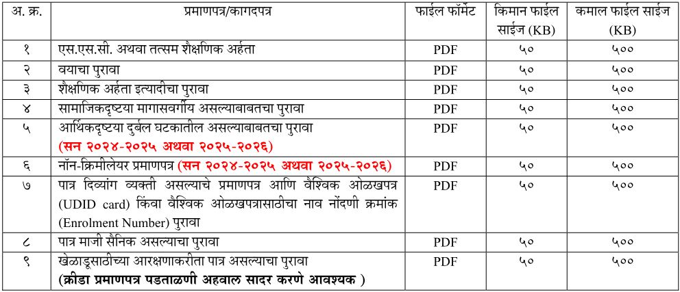 mpsc doc-1
